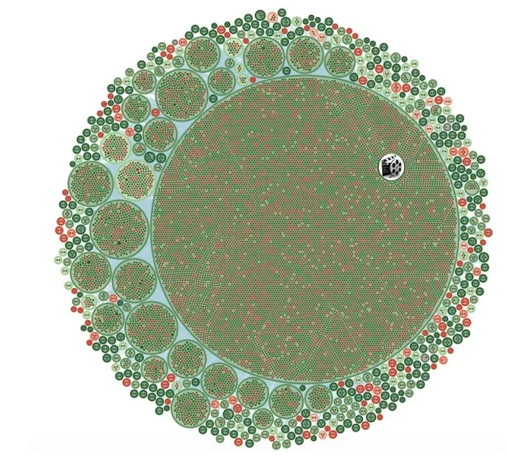 mo-hinh-chien-dich-tin-gia