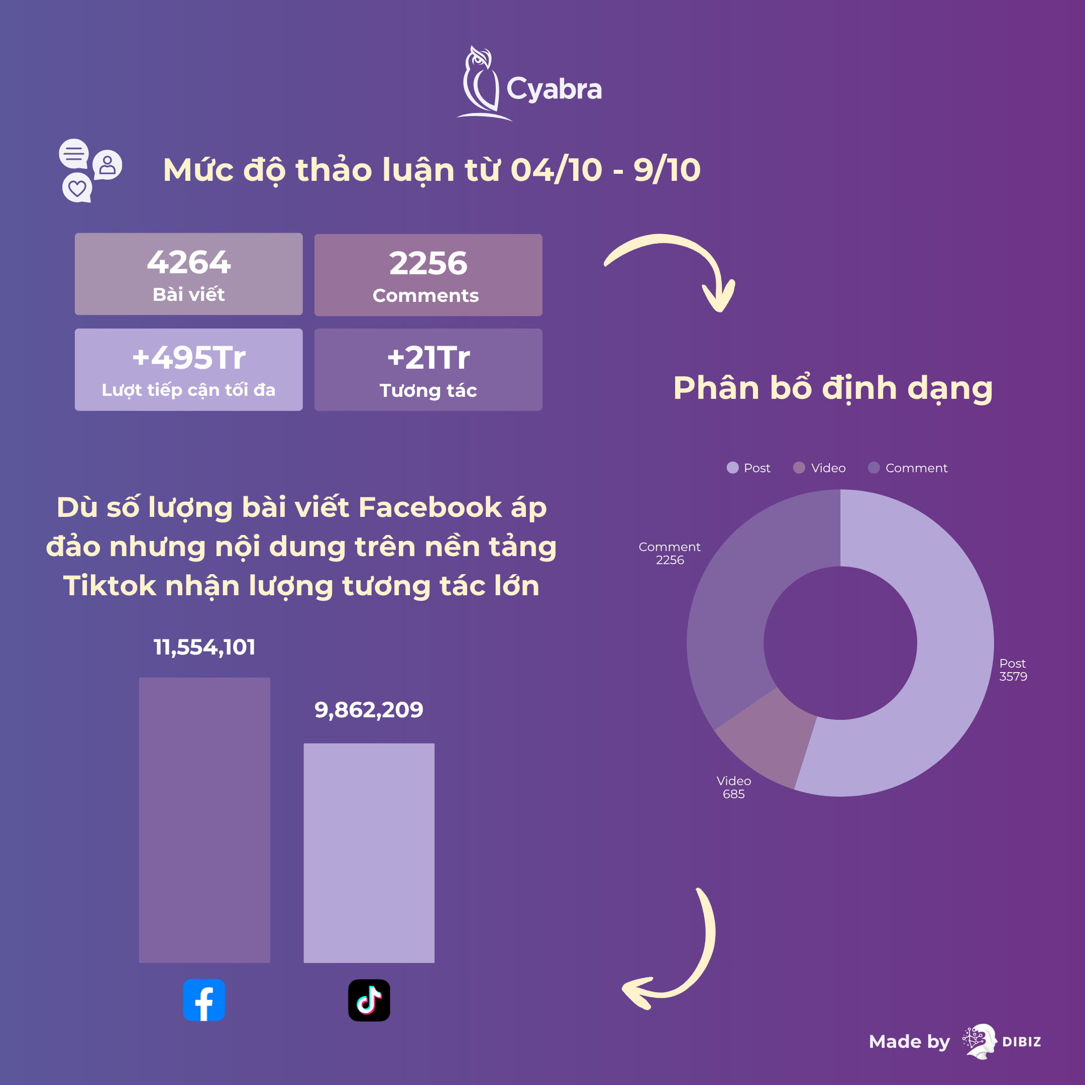 du-lieu-ve-bao-matmo