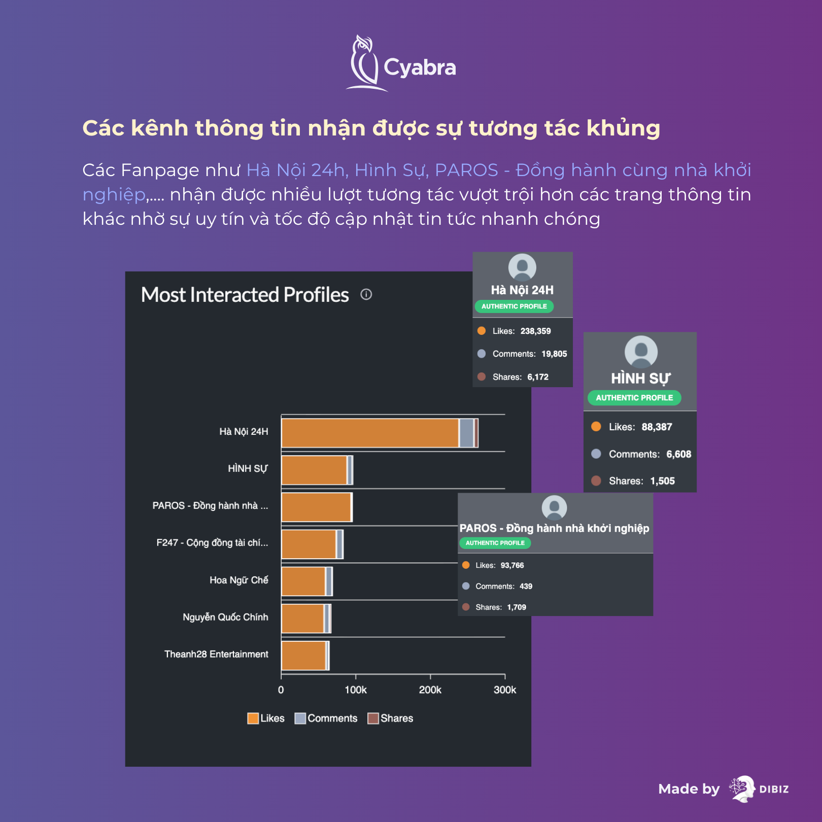 cac-kenh-thong-tin-nhan-duoc-tuong-tac-khung