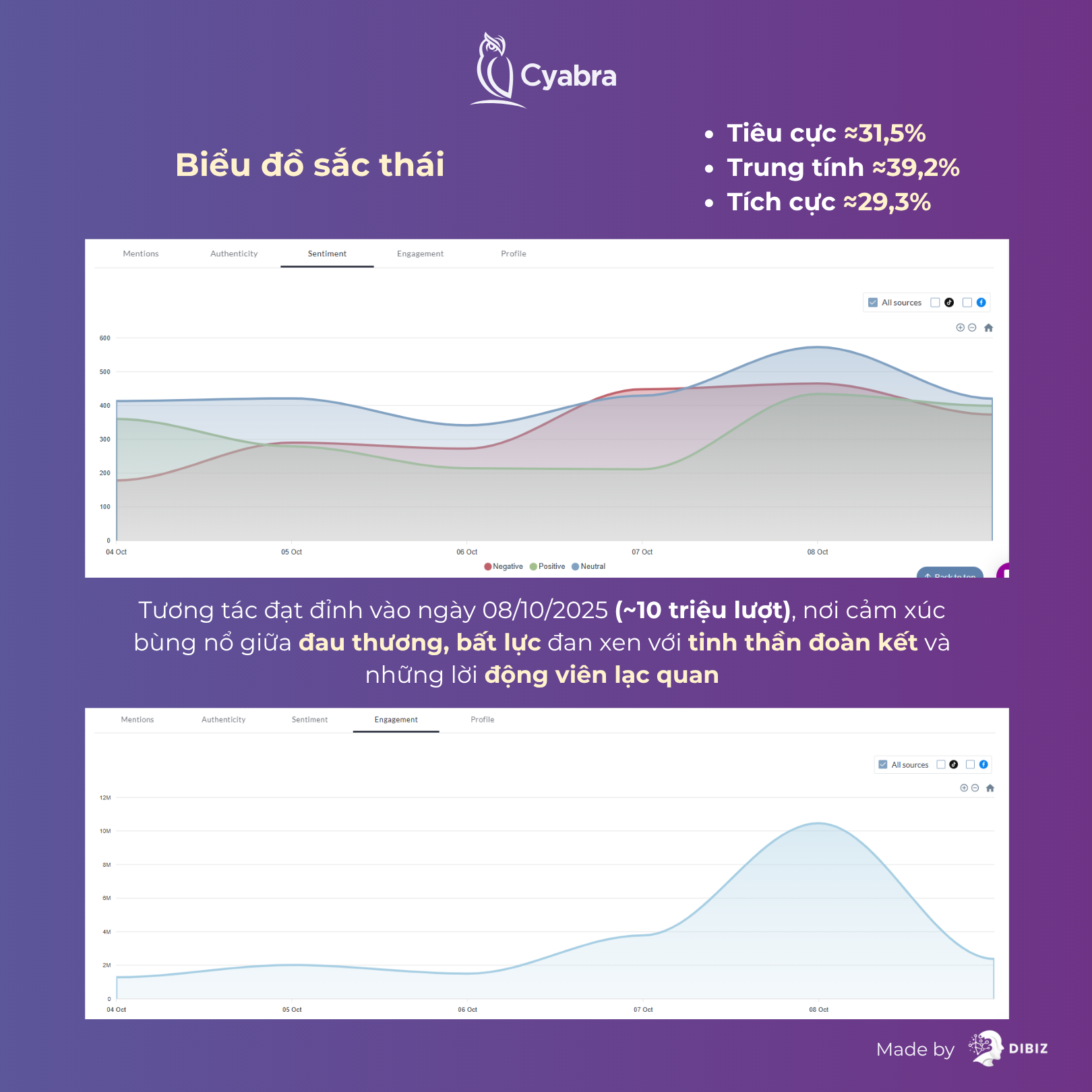 cam-xuc-cua-cong-dong-trong-tam-bao