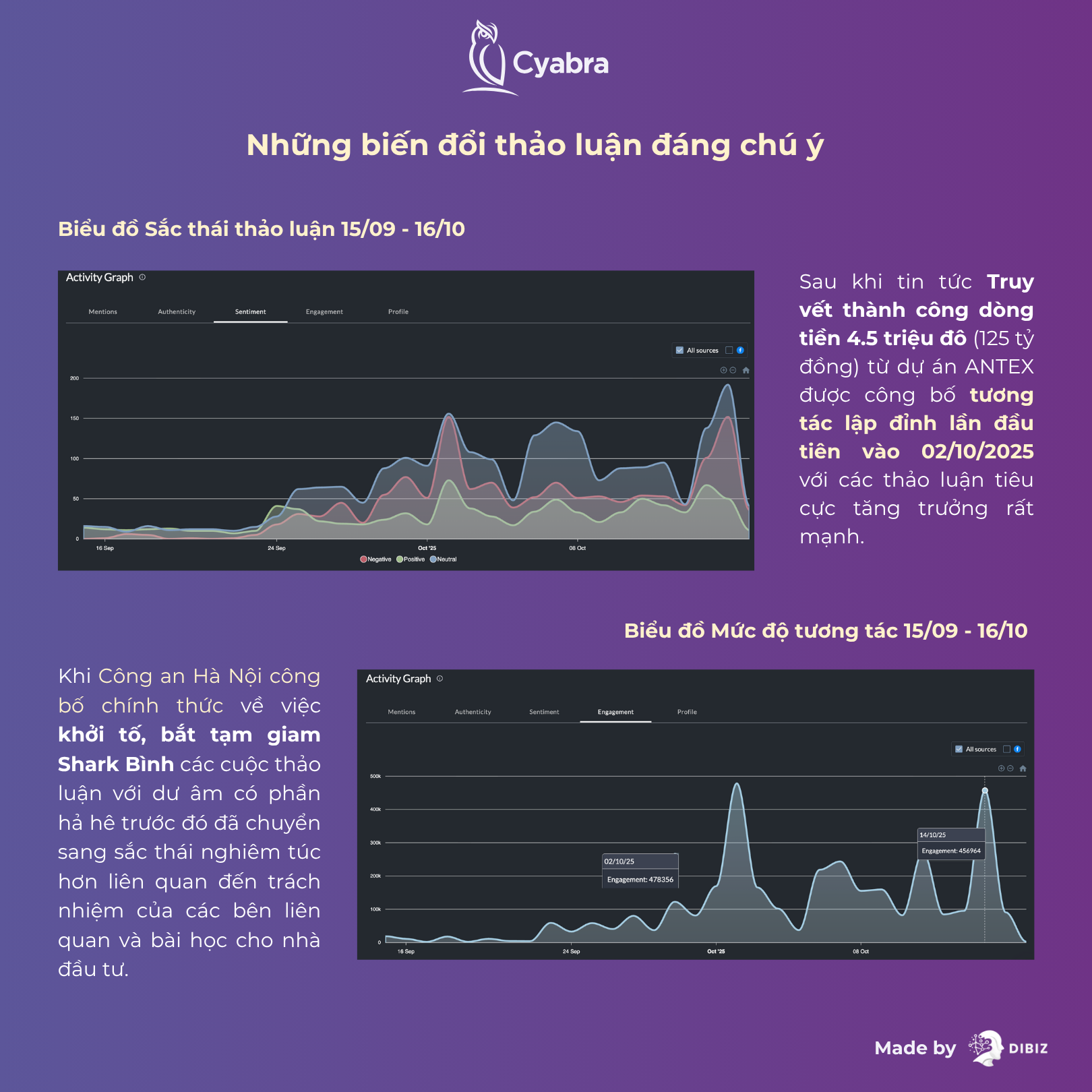 bieu-do-sac-thai-thao-luan-va-muc-do-tuong-tac
