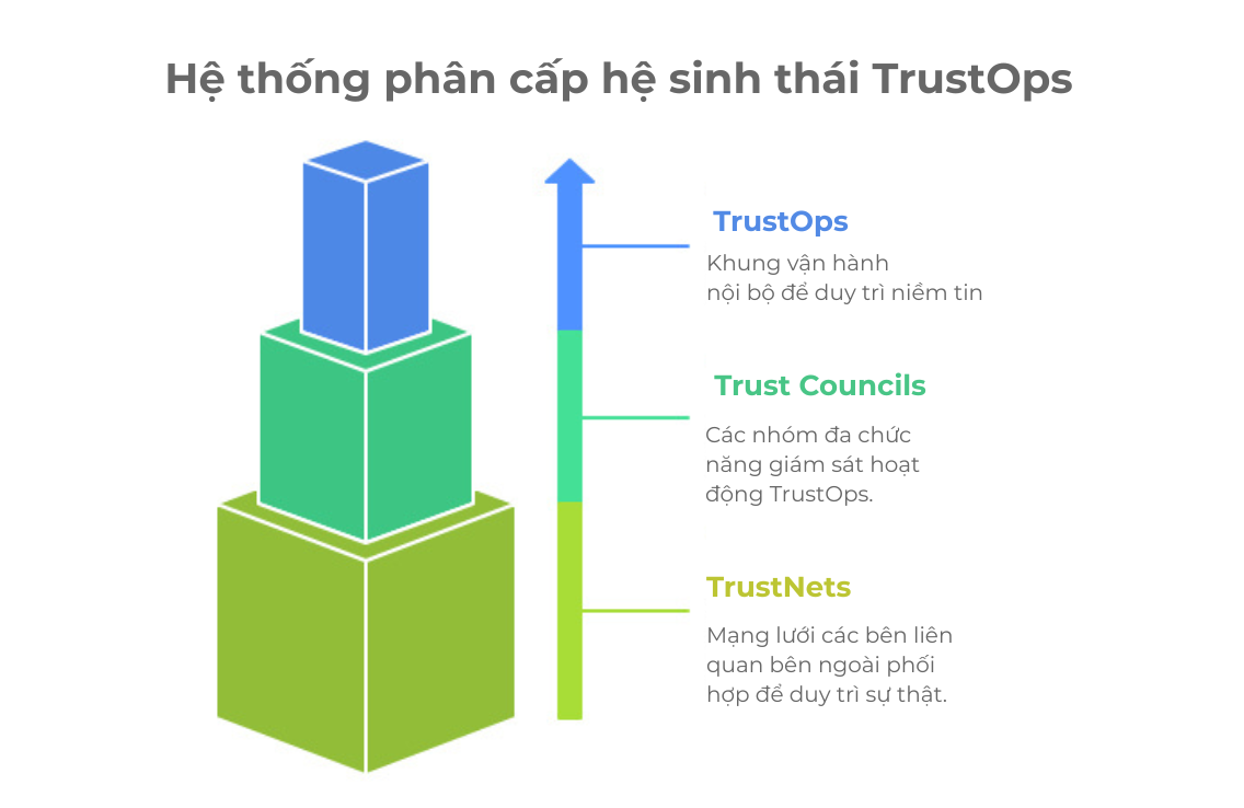 he-sinh-thai-TrustOps