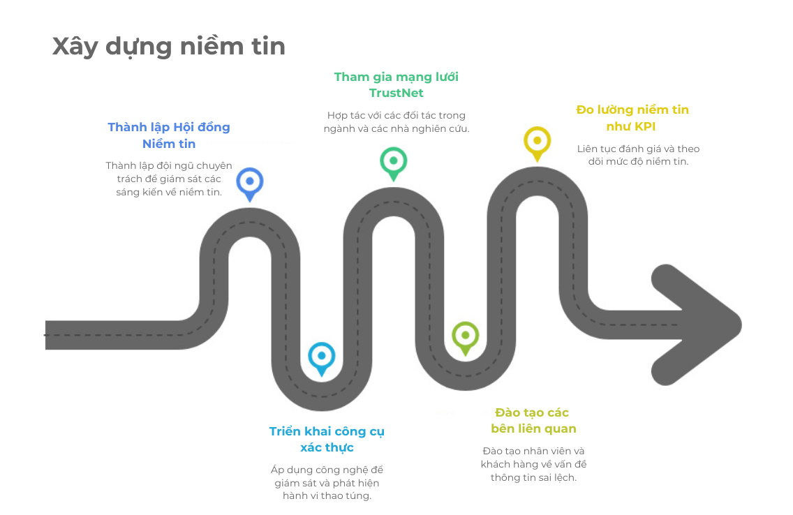 xay-dung-niem-tin-doanh-nghiep