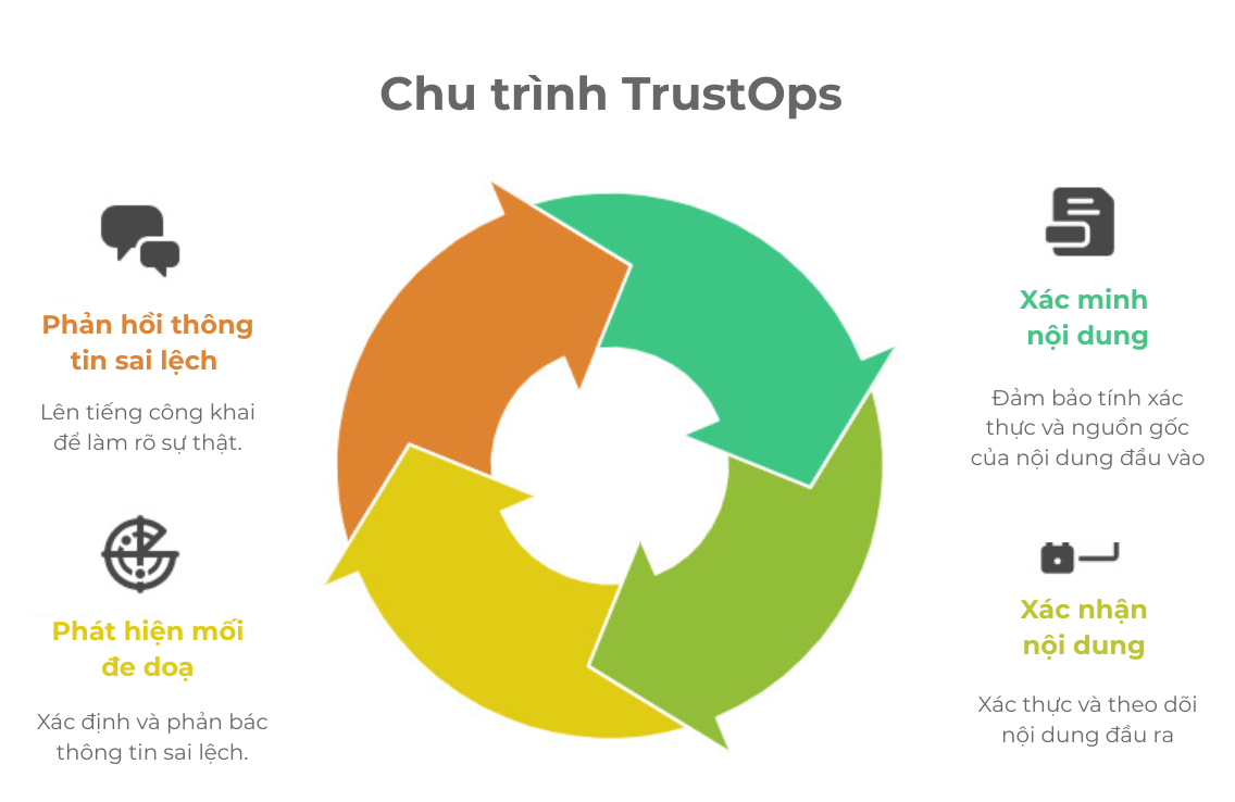 chu-trinh-trustops