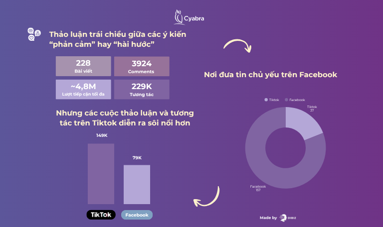 Bộ 3 em xinh và Vinamilk