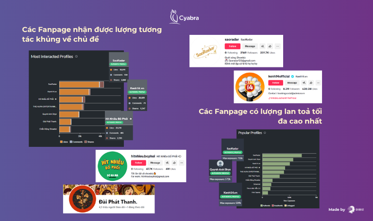 Bộ 3 em xinh và Vinamilk